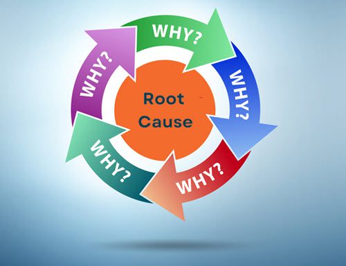 Root Cause Analysis Methods