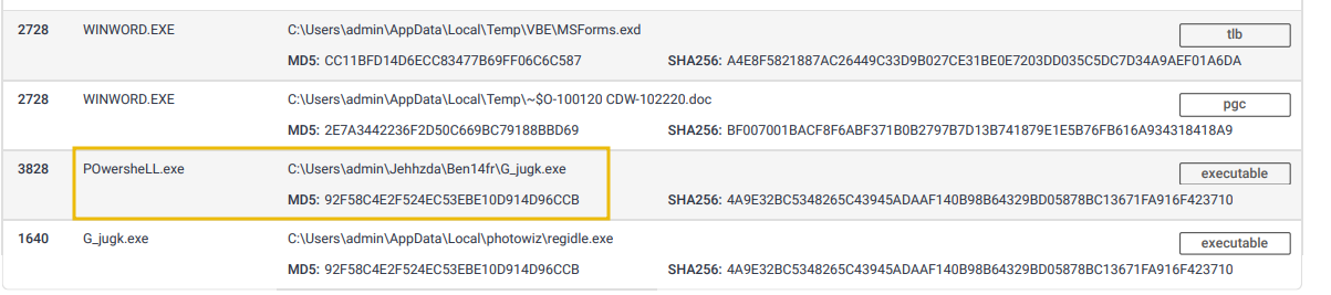 Files dropped or modified by a malicious process