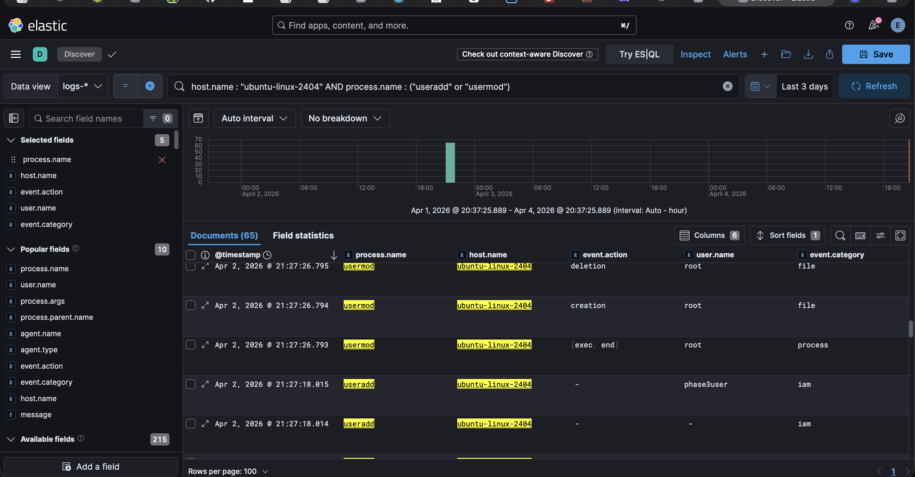 Kibana Discover results for useradd and usermod activity on ubuntu-linux-2404